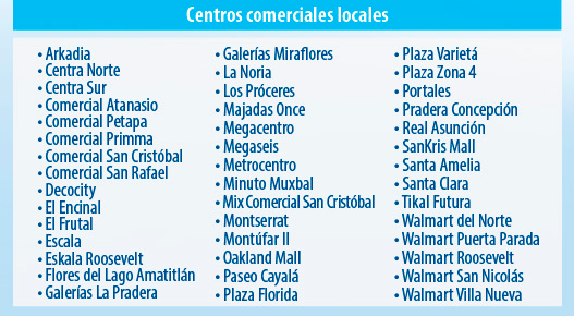 Cuenta Chica Banco Industrial