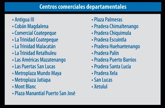 Cuenta Chica Banco Industrial