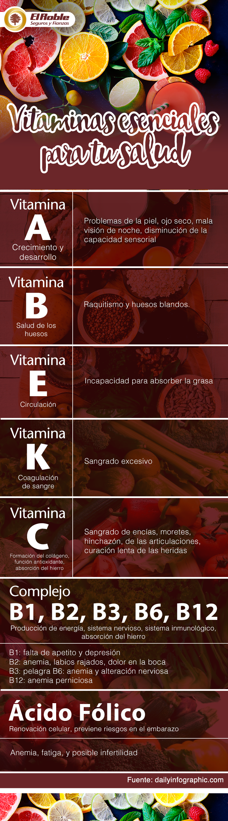 Cuenta Chica Banco Industrial