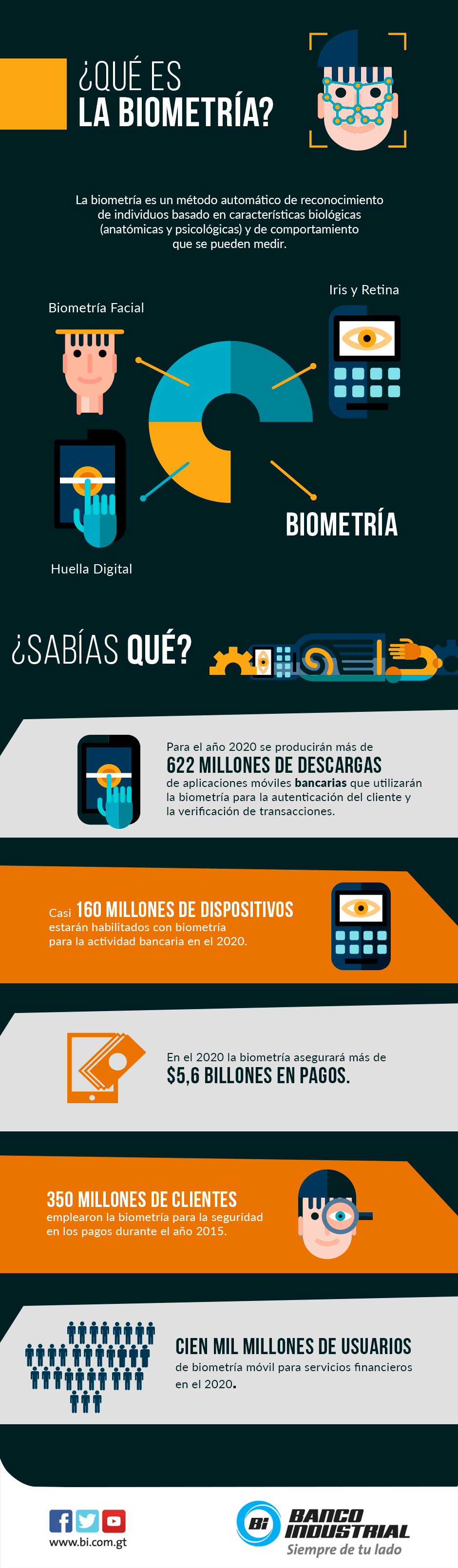 Cuenta Chica Banco Industrial