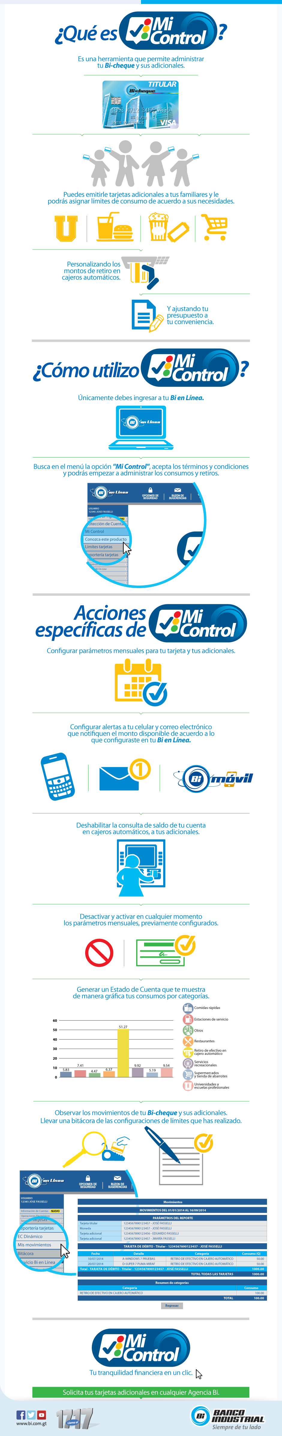 Cuenta Chica Banco Industrial