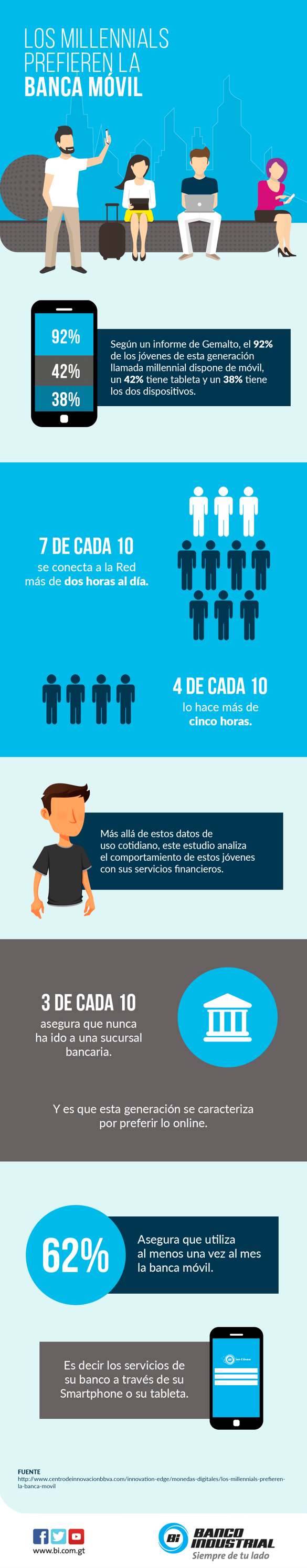 Cuenta Chica Banco Industrial